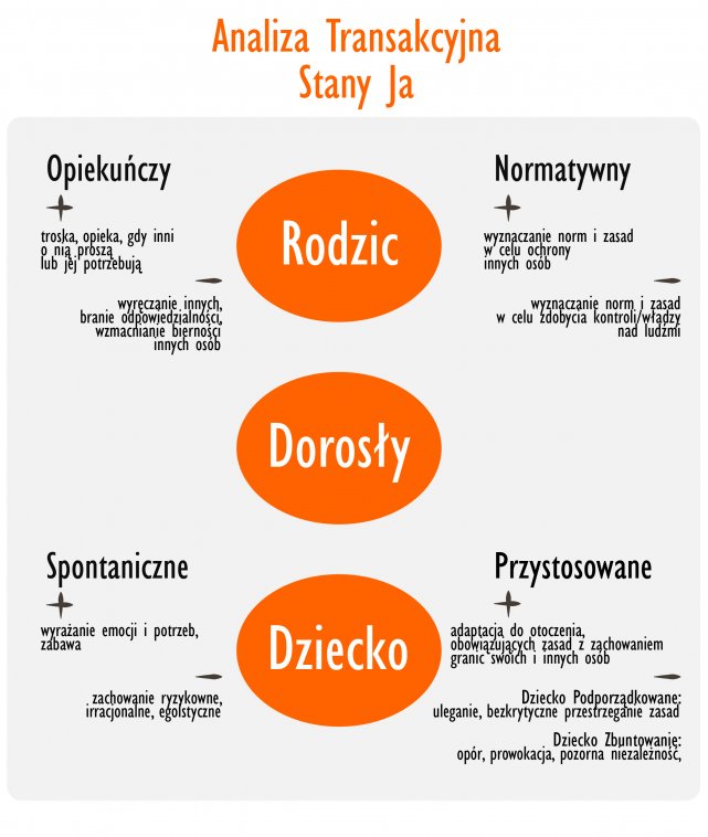 Dziecko, Rodzic, Dorosły ..Kim jestem? | MamaDu.pl