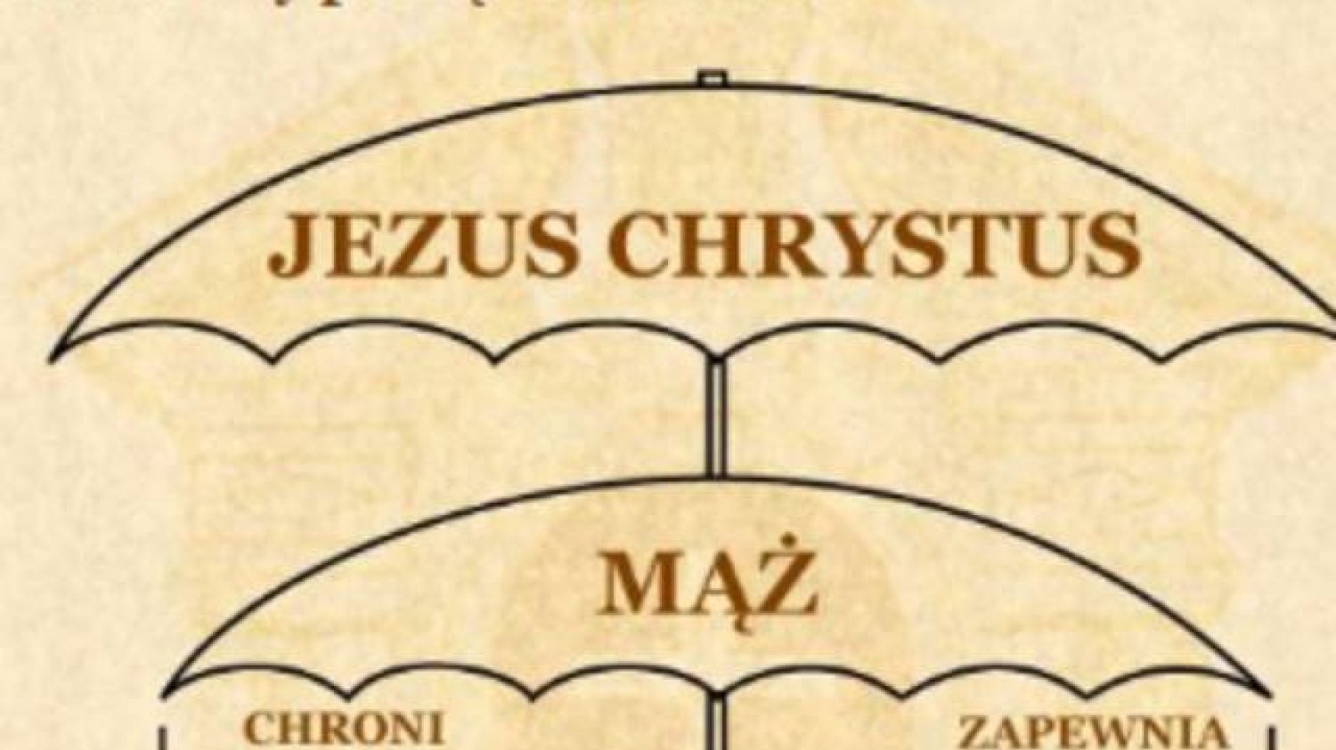Metafora parasola a układ w rodzinie