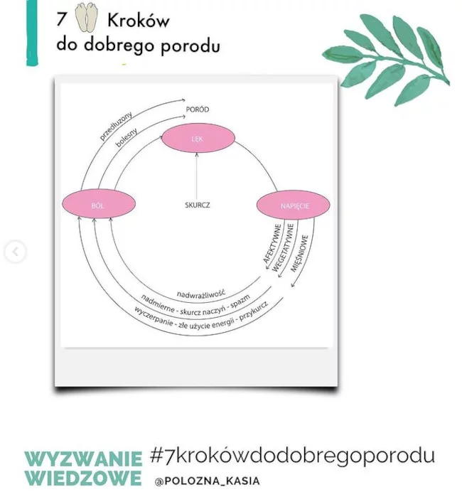 Lęk i skurcze w ciąży