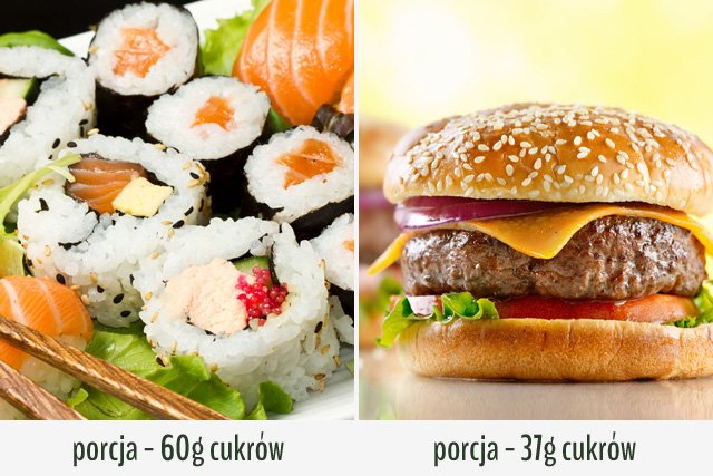 Jeśli ograniczasz cukry, wybierz burgera.