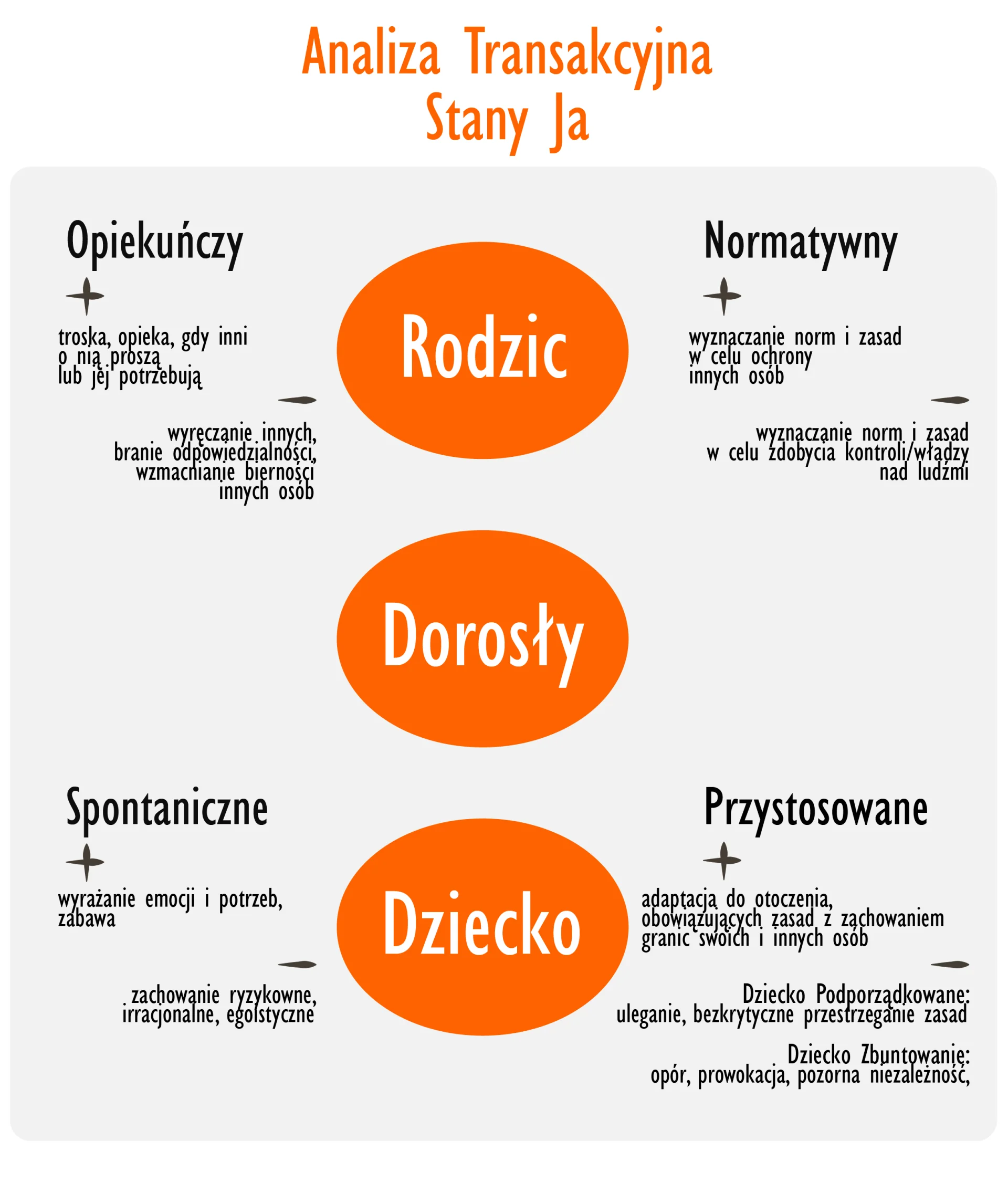 Analiza stanów JA