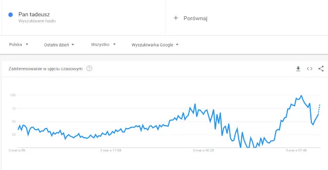 Pan Tadeusz matura 2021
