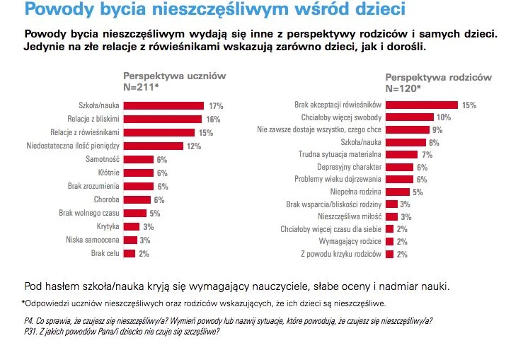 Prawa dziecka z perspektywy dzieci, rodziców i nauczycieli