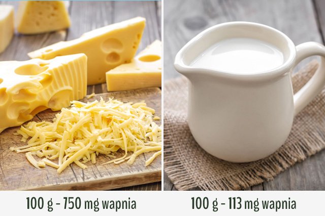 Ser pomoże ci w odchudzaniu