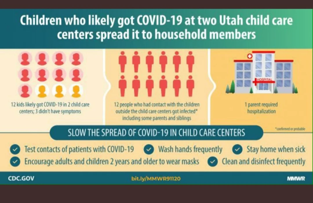 Coronavirus infection in children