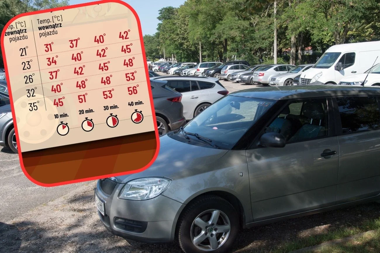 Samochody na rozgrzanym parkingu podczas upałów.