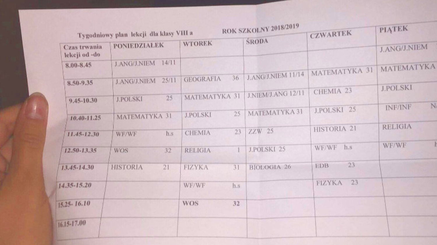 Plan lekcji – klasa 8.