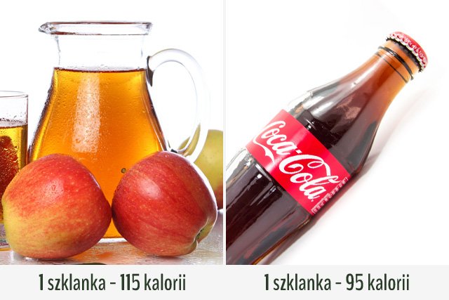 Okazuje się, że sok jabłkowy jest bardziej kaloryczny niż Cola.