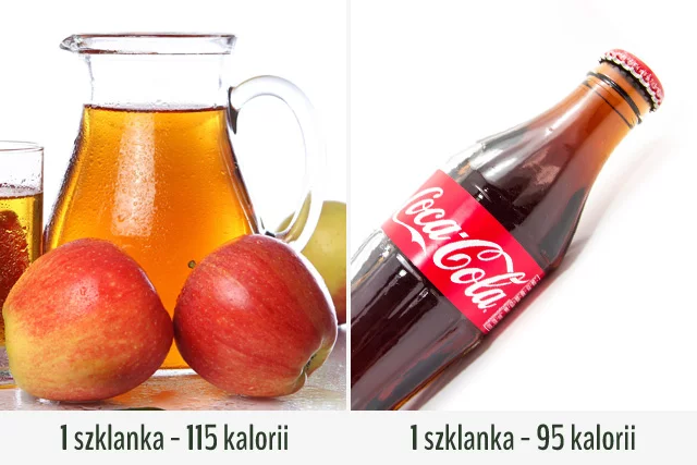 Okazuje się, że sok jabłkowy jest bardziej kaloryczny niż Cola.