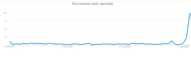 Wyszukiwanie hasła apostazja Wyszukiwanie hasła apostazja