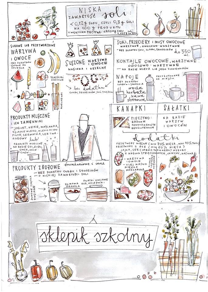 Szkoła na widelcu - sklepik szkolny 2015 roku