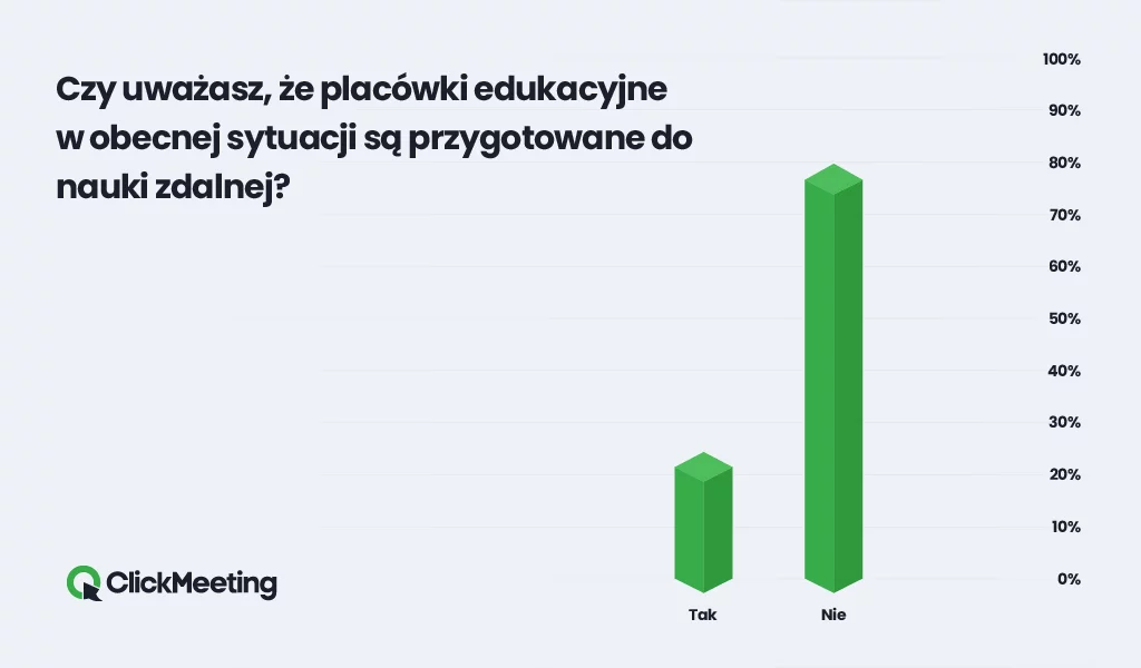 Nauka hybrydowa po zakończeniu pandemii? Tak!
