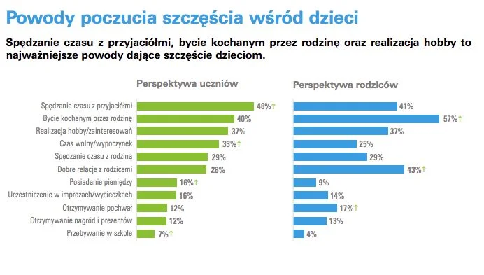 Prawa dziecka z perspektywy dzieci, rodziców i nauczycieli