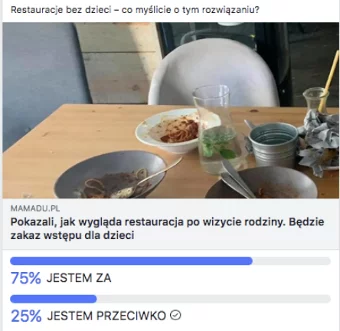 Większość czytelników popiera istnienie lokali, do których nie wpuszcza się dzieci
