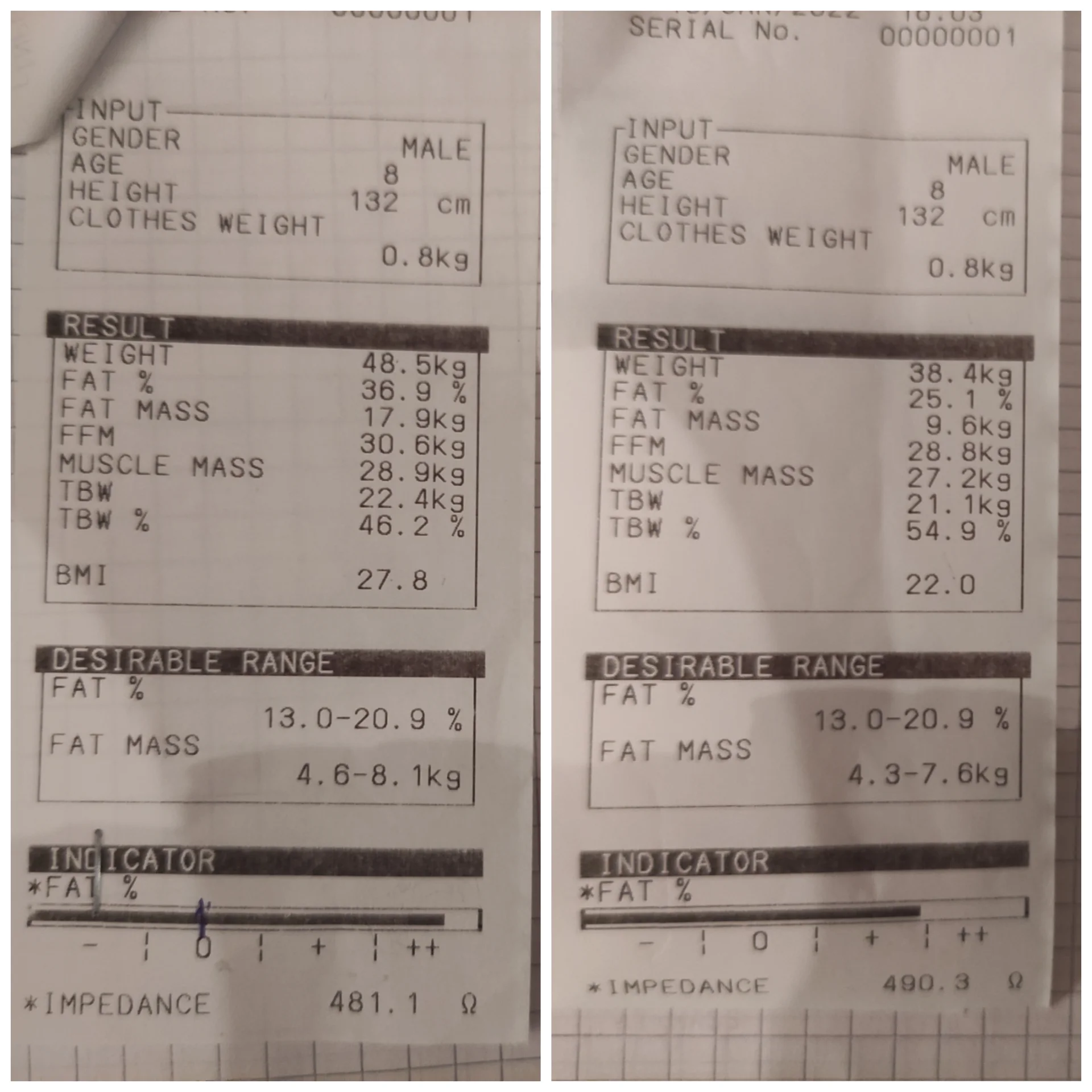 10 kg, z czego 9 kg samego tłuszczu, to tyle, ile waży 6 półtoralitrowych butelek wody.