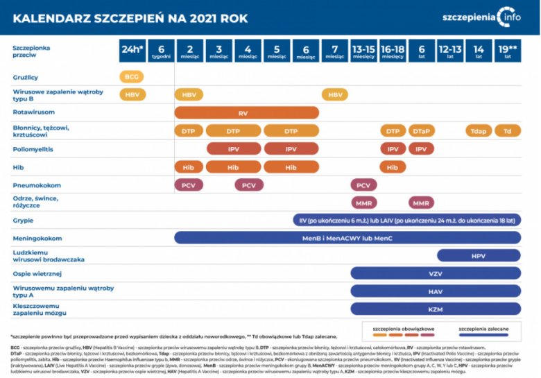 Kalendarz szczepień na 2021