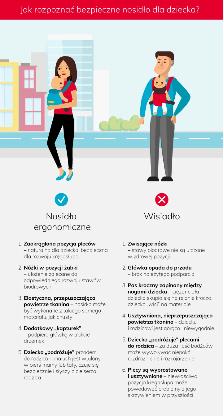 Bezpieczne nosidło dla dziecka – jak poznać?