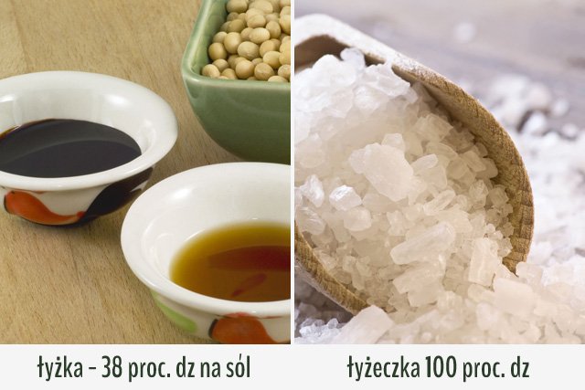 Zamieniiki nie zawsze takie dobre.