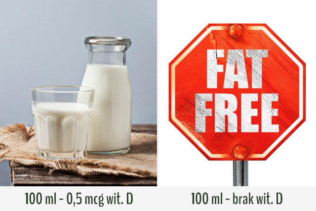 Beztłuszczowe produkty są bardziej kaloryczne niż te pełnotłuszczowe.