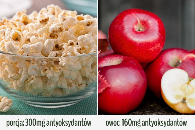 Popcorn jest zdrową przekąską.