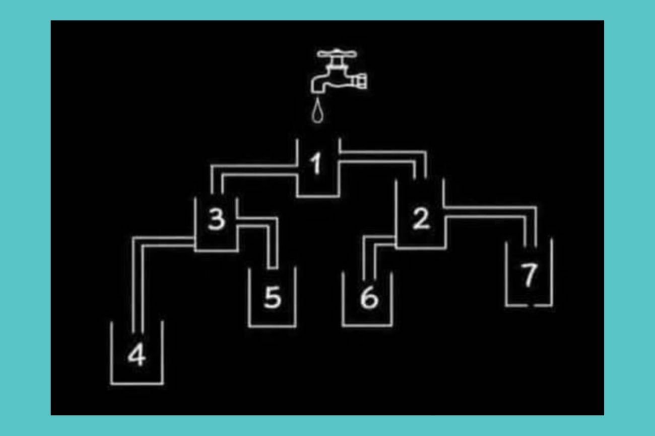 Która szklanka napełni się pierwsza?