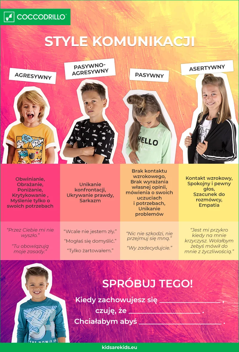 Nowości Coccodrillo Jesień/Zima 2020
