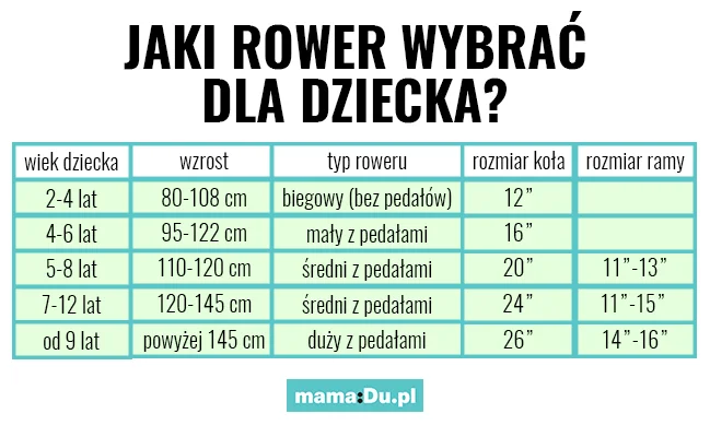 Jak wybrać rower dla dziecka?