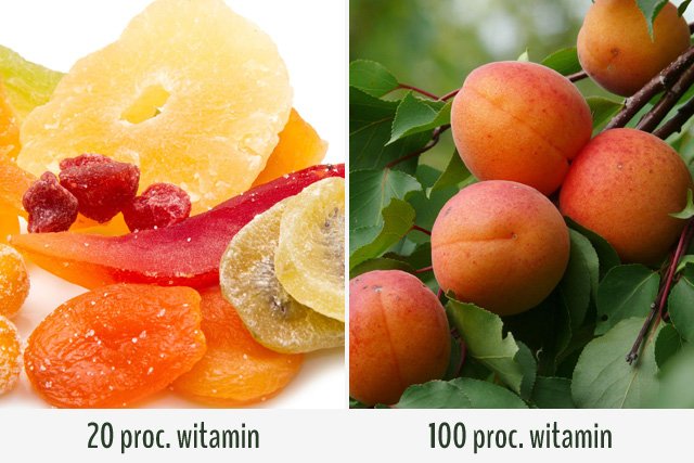 Suszenie owoców pozbawia je witamin