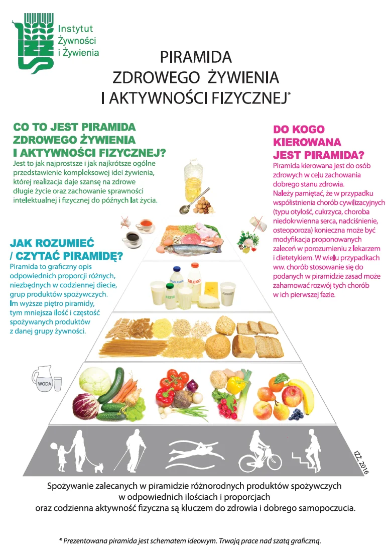 Materiały [url=http://www.izz.waw.pl/pl/strona-gowna/3-aktualnoci/aktualnoci/555-naukowcy-zmodyfikowali-zalecenia-dotyczace-zdrowego-zywienia]Instytutu Żywności i Żywienia[/url]
