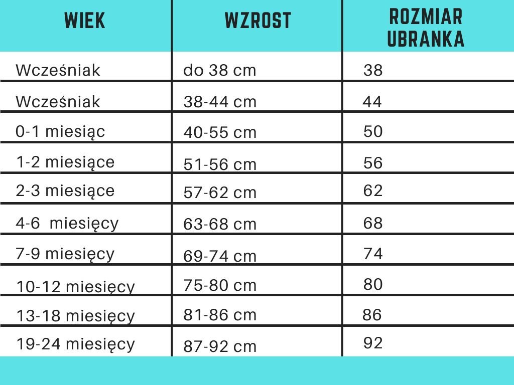 Siatka centylowa - waga i wzrost noworodka. Jaki rozmiar ubranek wybrać?