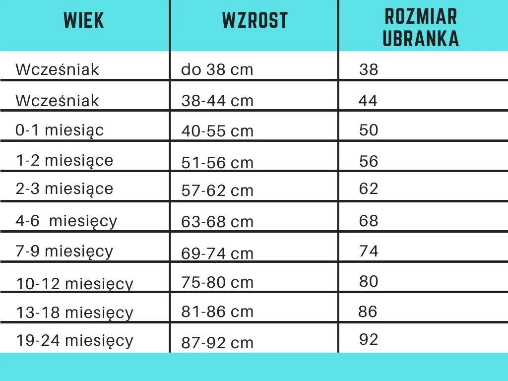 Siatka centylowa - waga i wzrost noworodka. Jaki rozmiar ubranek wybrać?