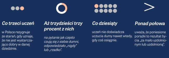 Brak wiary w siebie u dzieci