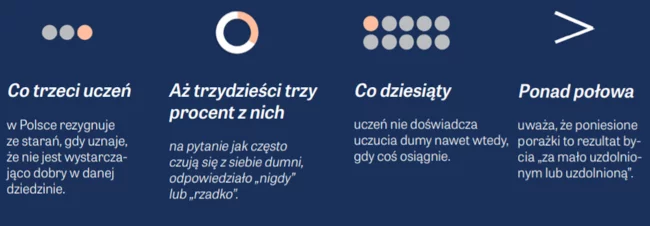 Brak wiary w siebie u dzieci Brak wiary w siebie u dzieci