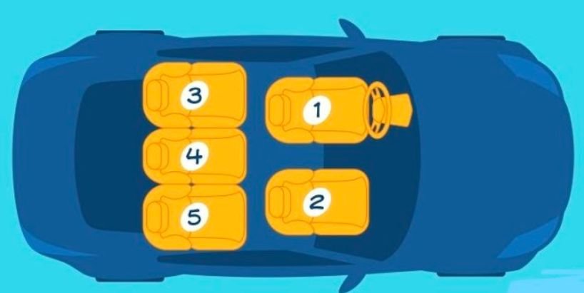 Test psychologiczny z autem - poznaj ukryte cechy swojej osobowości