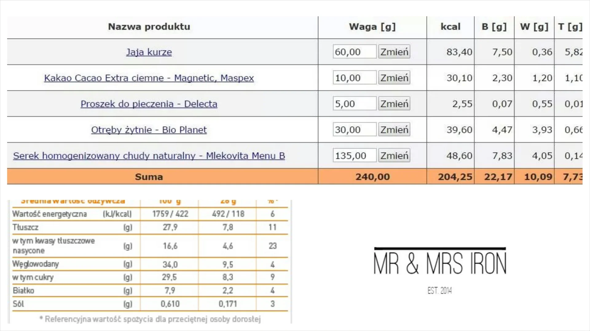 Porównanie sklepowej i domowej kanapki