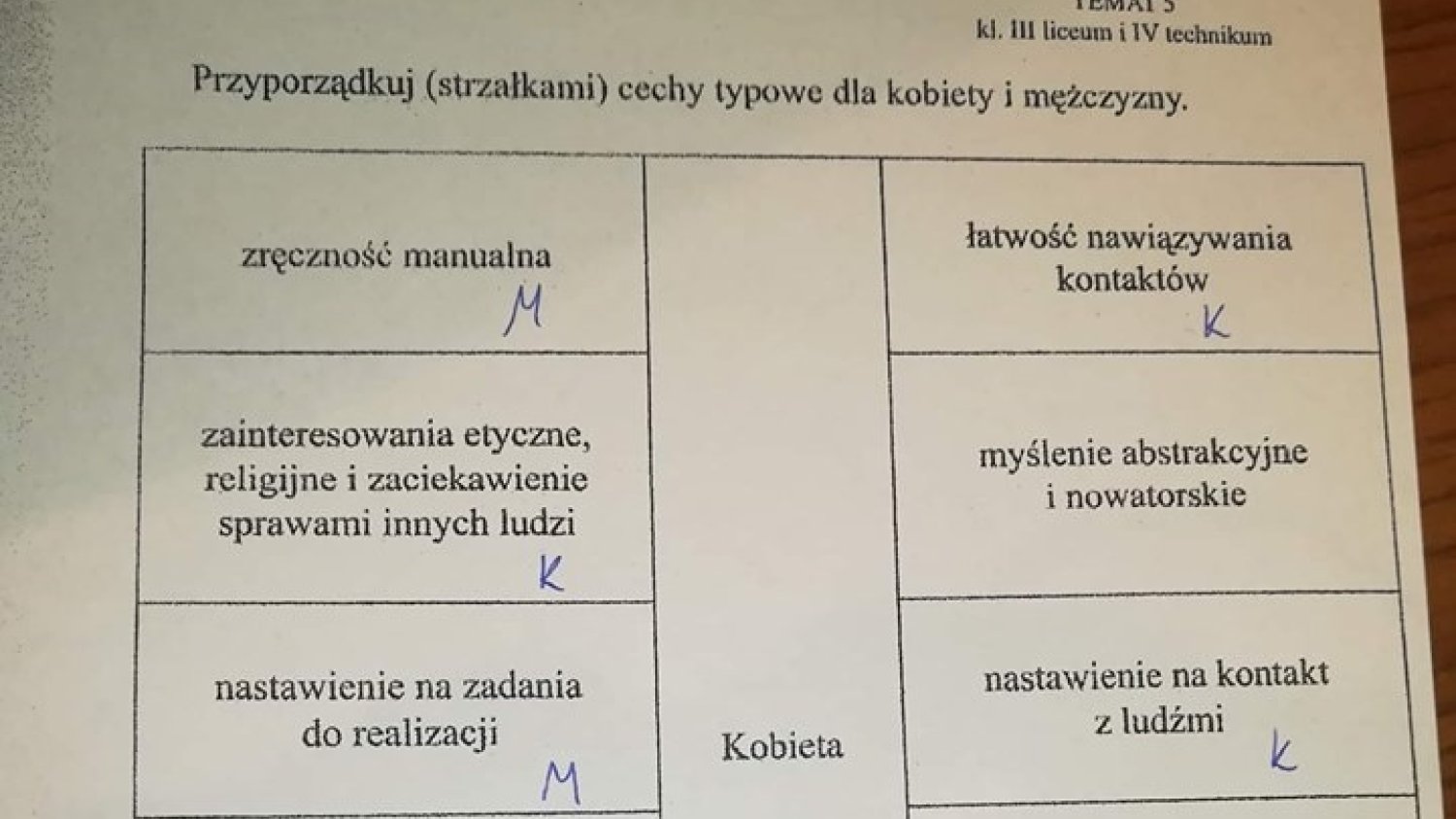 Zadanie dla uczniów na lekcji religii oburzyło tysiące osób