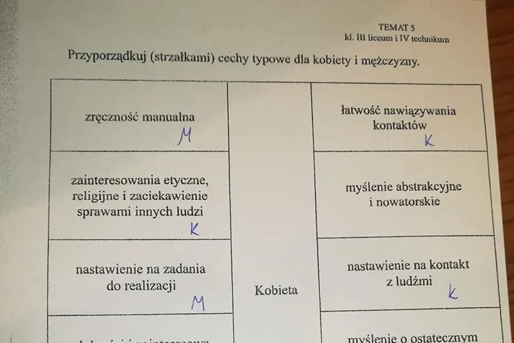 Zadanie dla uczniów na lekcji religii oburzyło tysiące osób