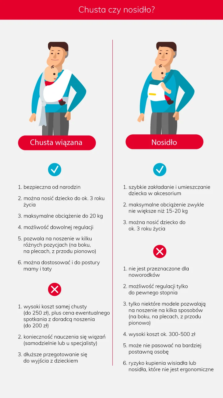 Chusta czy nosidło – jak nosić noworodka