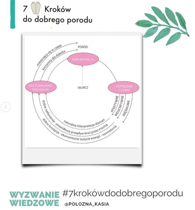 Oddech i koncentracja w ciąży