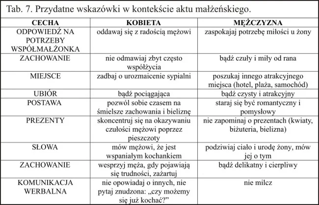 Tabela z poradni życia rodzinnego