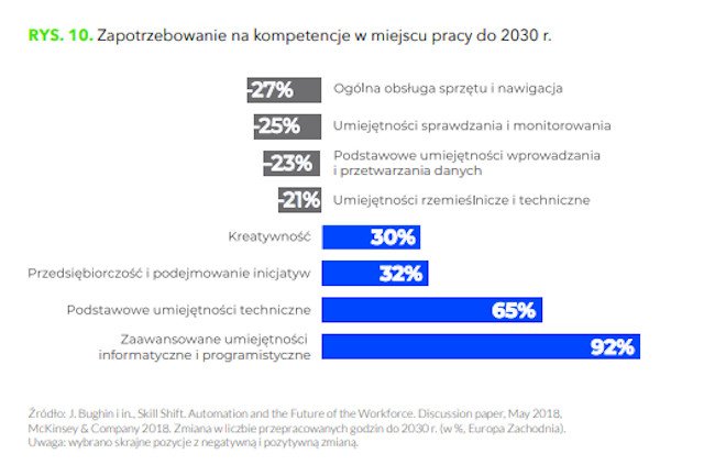Cyfrowy klucz do przyszłości zawodowej.