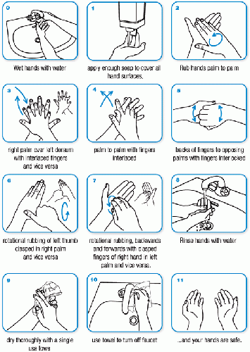 Fot. [url=http://www.who.int/gpsc/clean_hands_protection/en/]WHO[/url]