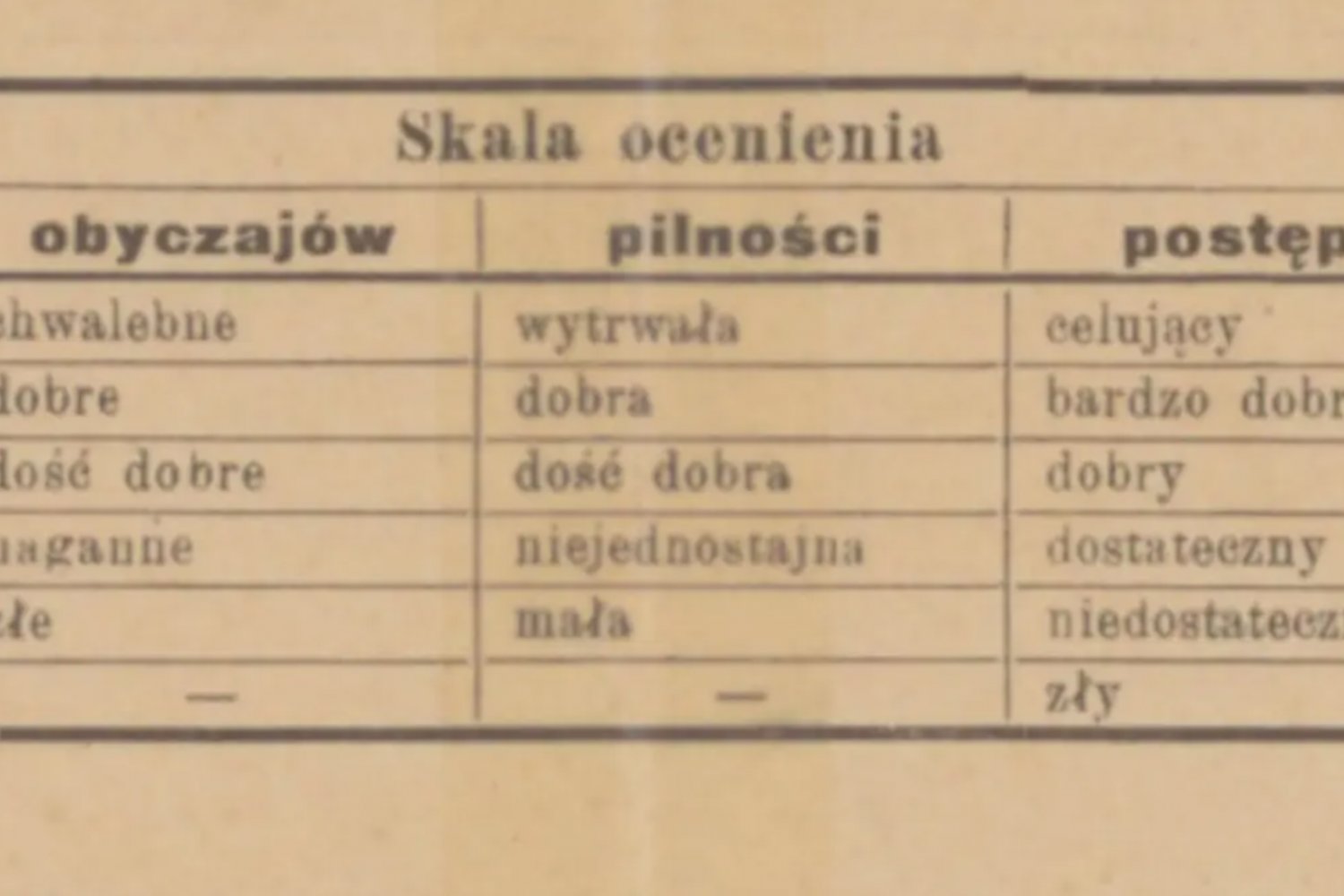 świadectwo szkolne