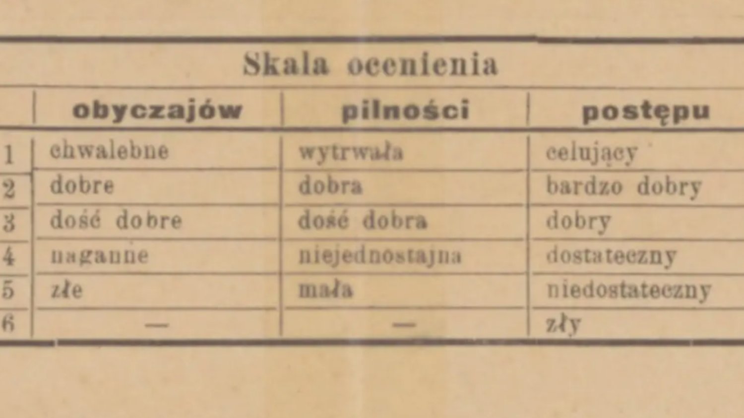 świadectwo szkolne świadectwo szkolne