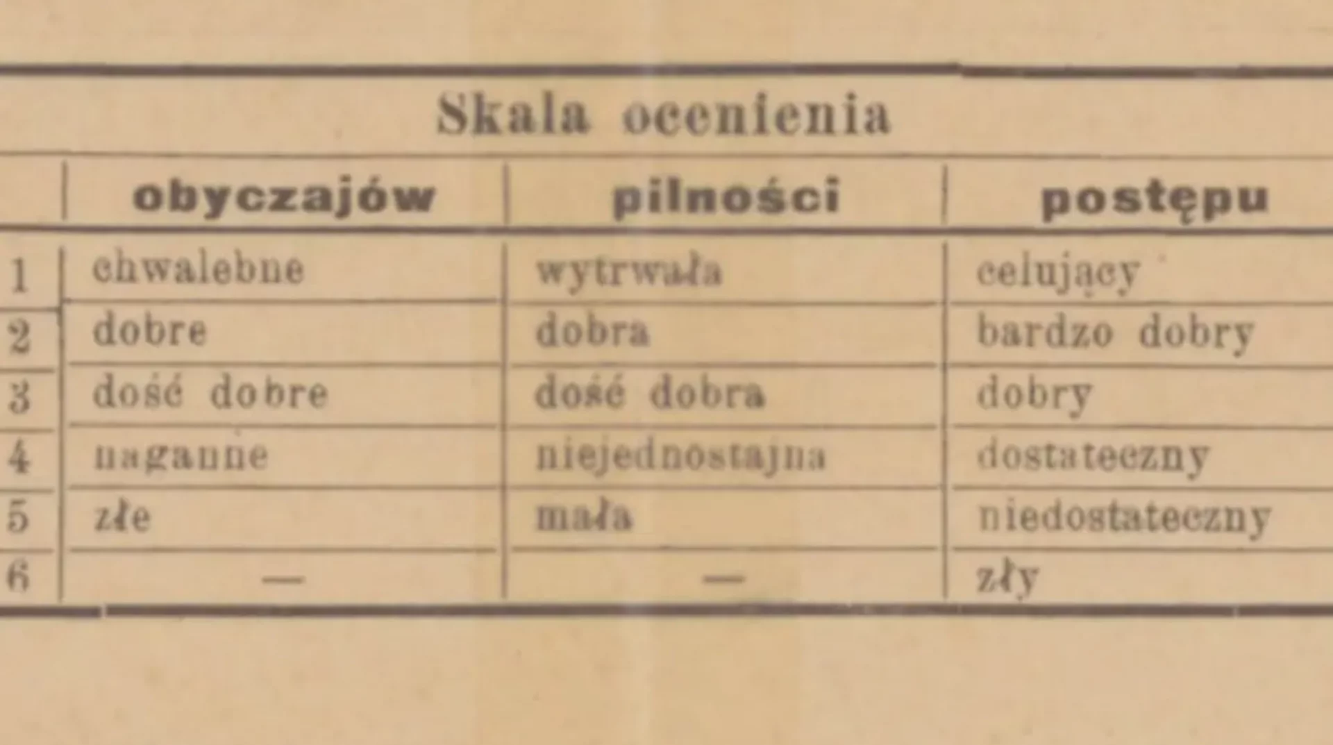 Na dawnych świadectwach oceniali nie tylko wiedzę. Jedna rubryka wywołałaby dzisiaj zdziwienie